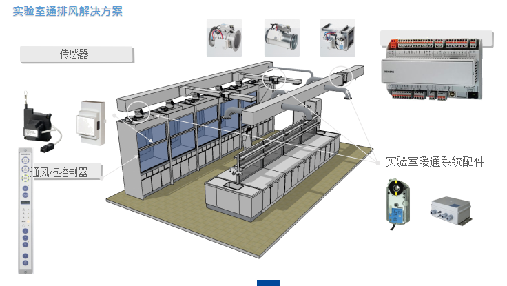 实验室通风系统