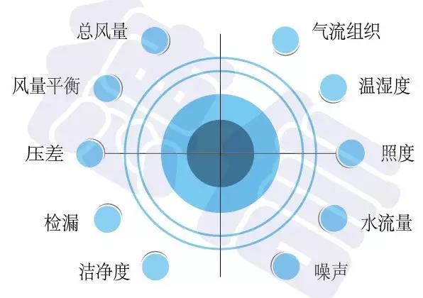 洁净室竣工调试方案知多少？