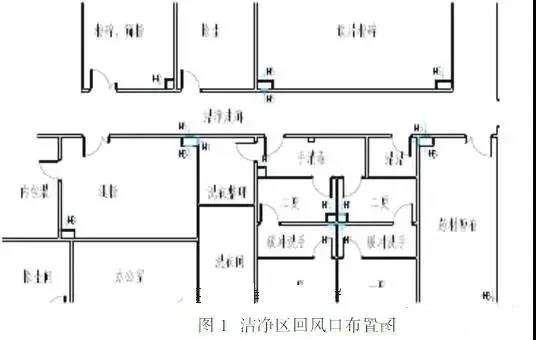 洁净室回风系统设计方式对洁净室的影响